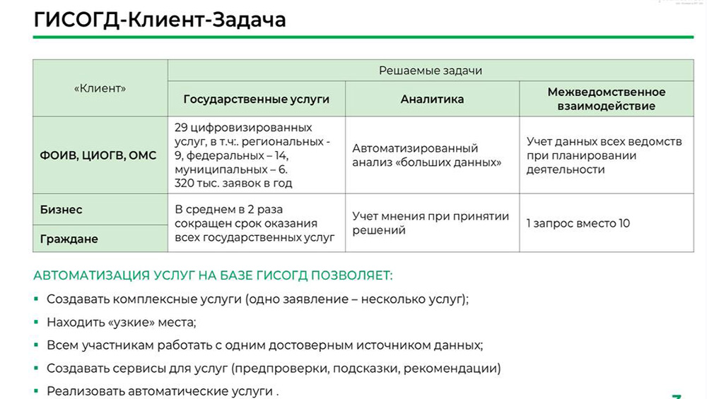 Научно-практическая конференция ГИСОГД 2022 в Казани